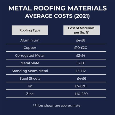 metal roof 1500 sq. ft. house|aluminum roof cost per sq ft.